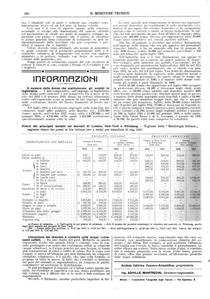 Il monitore tecnico giornale d'architettura, d'Ingegneria civile ed industriale, d'edilizia ed arti affini