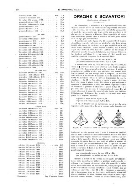 Il monitore tecnico giornale d'architettura, d'Ingegneria civile ed industriale, d'edilizia ed arti affini