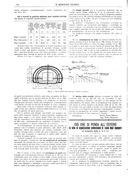 Il monitore tecnico giornale d'architettura, d'Ingegneria civile ed industriale, d'edilizia ed arti affini