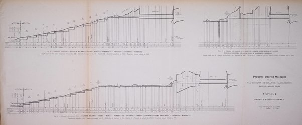 Il monitore tecnico giornale d'architettura, d'Ingegneria civile ed industriale, d'edilizia ed arti affini