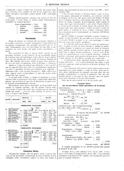 Il monitore tecnico giornale d'architettura, d'Ingegneria civile ed industriale, d'edilizia ed arti affini