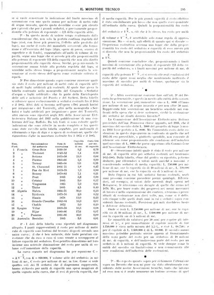 Il monitore tecnico giornale d'architettura, d'Ingegneria civile ed industriale, d'edilizia ed arti affini