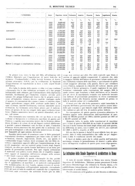 Il monitore tecnico giornale d'architettura, d'Ingegneria civile ed industriale, d'edilizia ed arti affini