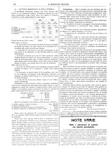 Il monitore tecnico giornale d'architettura, d'Ingegneria civile ed industriale, d'edilizia ed arti affini