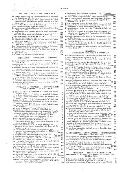 Il monitore tecnico giornale d'architettura, d'Ingegneria civile ed industriale, d'edilizia ed arti affini