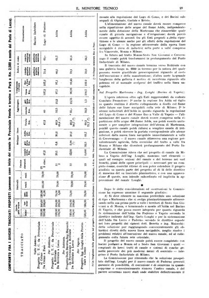 Il monitore tecnico giornale d'architettura, d'Ingegneria civile ed industriale, d'edilizia ed arti affini