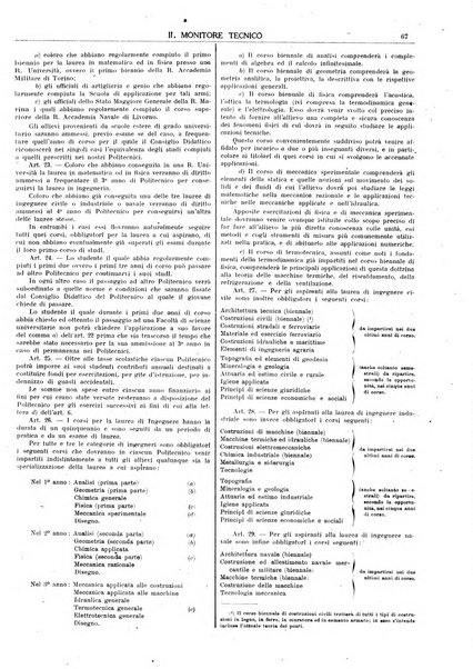 Il monitore tecnico giornale d'architettura, d'Ingegneria civile ed industriale, d'edilizia ed arti affini