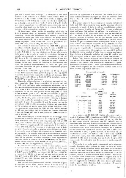 Il monitore tecnico giornale d'architettura, d'Ingegneria civile ed industriale, d'edilizia ed arti affini