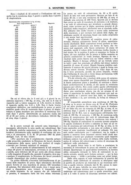 Il monitore tecnico giornale d'architettura, d'Ingegneria civile ed industriale, d'edilizia ed arti affini