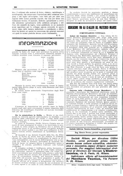 Il monitore tecnico giornale d'architettura, d'Ingegneria civile ed industriale, d'edilizia ed arti affini