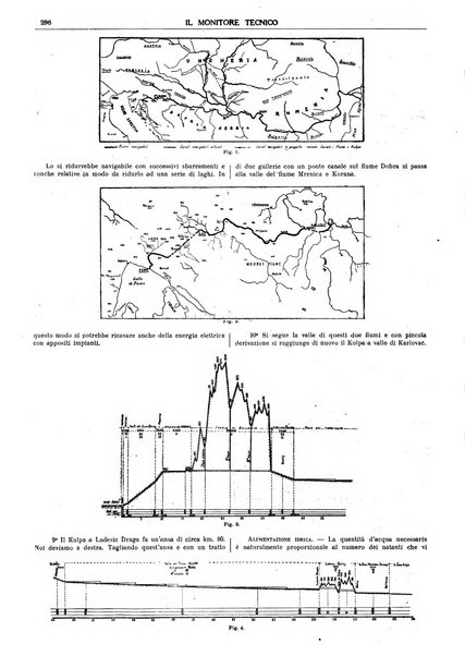 Il monitore tecnico giornale d'architettura, d'Ingegneria civile ed industriale, d'edilizia ed arti affini