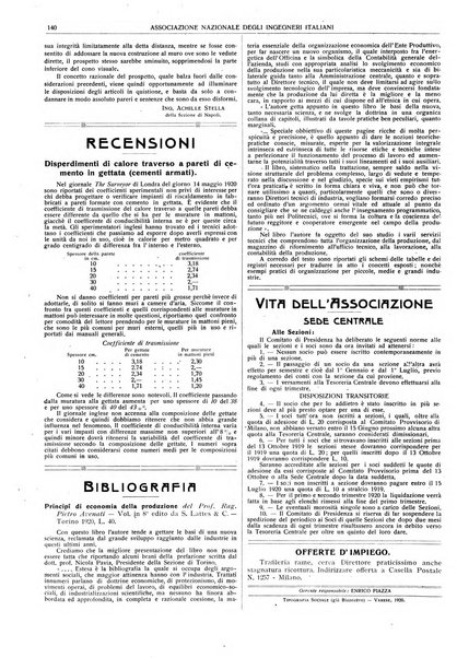 Il monitore tecnico giornale d'architettura, d'Ingegneria civile ed industriale, d'edilizia ed arti affini