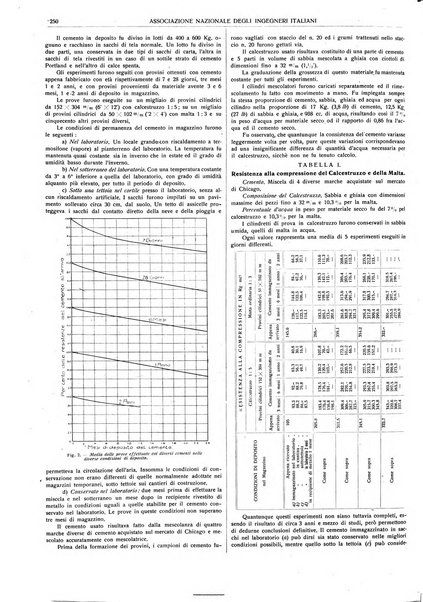 Il monitore tecnico giornale d'architettura, d'Ingegneria civile ed industriale, d'edilizia ed arti affini