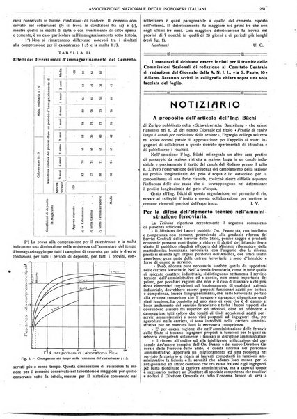 Il monitore tecnico giornale d'architettura, d'Ingegneria civile ed industriale, d'edilizia ed arti affini