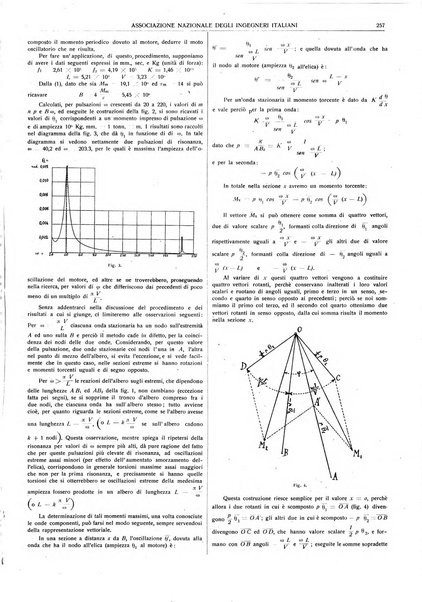 Il monitore tecnico giornale d'architettura, d'Ingegneria civile ed industriale, d'edilizia ed arti affini