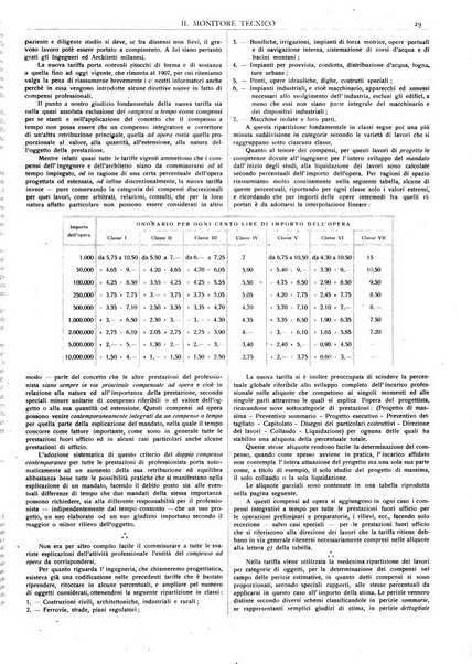 Il monitore tecnico giornale d'architettura, d'Ingegneria civile ed industriale, d'edilizia ed arti affini