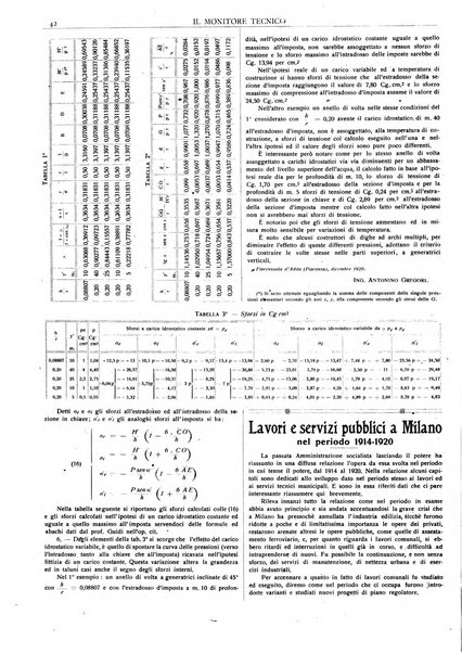 Il monitore tecnico giornale d'architettura, d'Ingegneria civile ed industriale, d'edilizia ed arti affini