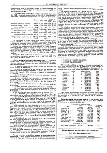 Il monitore tecnico giornale d'architettura, d'Ingegneria civile ed industriale, d'edilizia ed arti affini