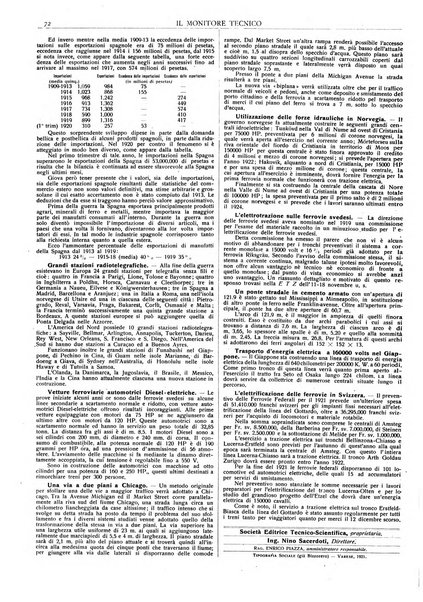 Il monitore tecnico giornale d'architettura, d'Ingegneria civile ed industriale, d'edilizia ed arti affini