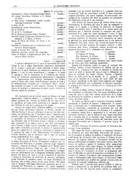 Il monitore tecnico giornale d'architettura, d'Ingegneria civile ed industriale, d'edilizia ed arti affini