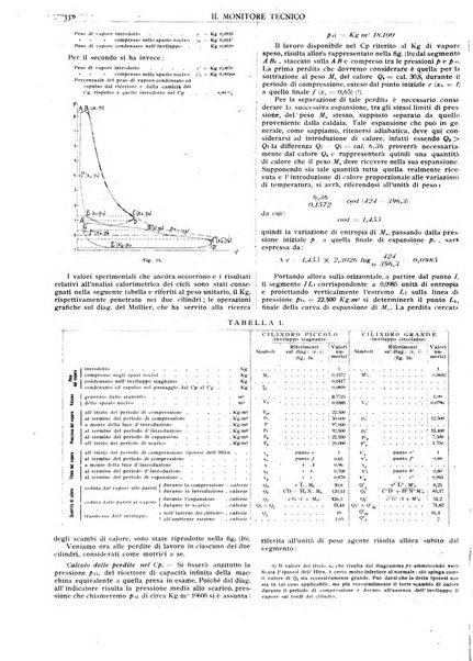 Il monitore tecnico giornale d'architettura, d'Ingegneria civile ed industriale, d'edilizia ed arti affini