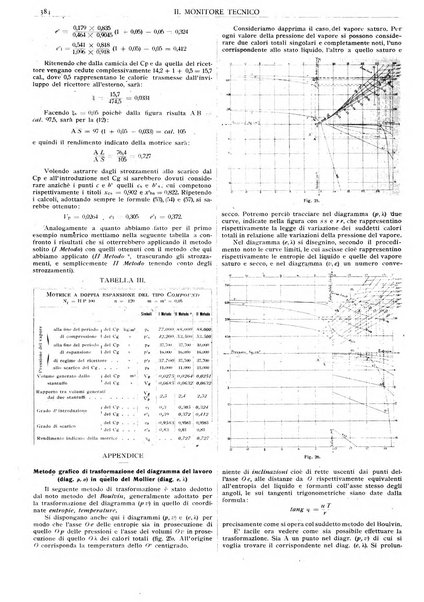 Il monitore tecnico giornale d'architettura, d'Ingegneria civile ed industriale, d'edilizia ed arti affini