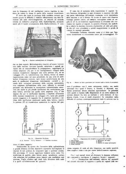 Il monitore tecnico giornale d'architettura, d'Ingegneria civile ed industriale, d'edilizia ed arti affini