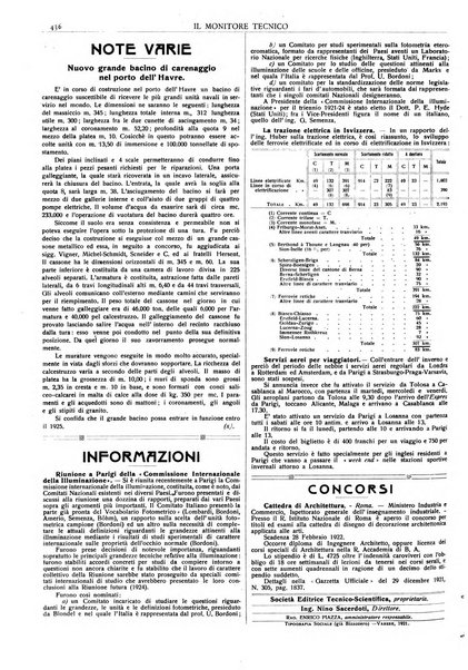 Il monitore tecnico giornale d'architettura, d'Ingegneria civile ed industriale, d'edilizia ed arti affini