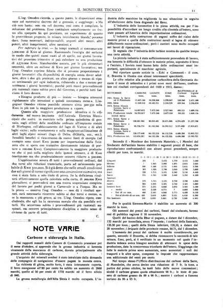 Il monitore tecnico giornale d'architettura, d'Ingegneria civile ed industriale, d'edilizia ed arti affini