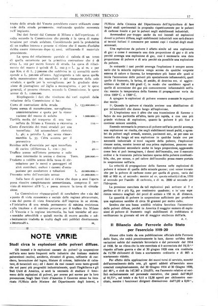 Il monitore tecnico giornale d'architettura, d'Ingegneria civile ed industriale, d'edilizia ed arti affini