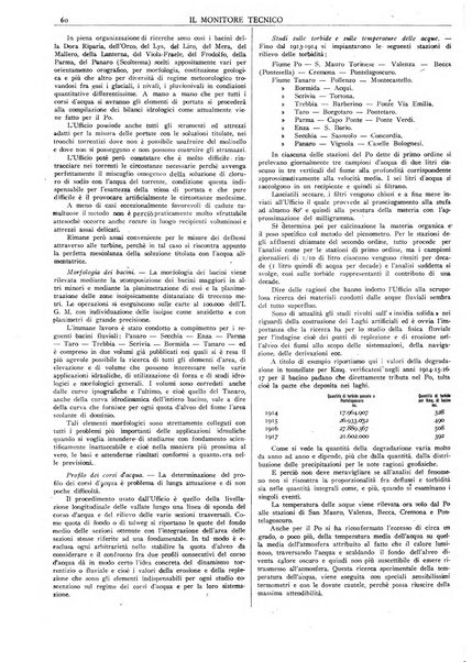 Il monitore tecnico giornale d'architettura, d'Ingegneria civile ed industriale, d'edilizia ed arti affini