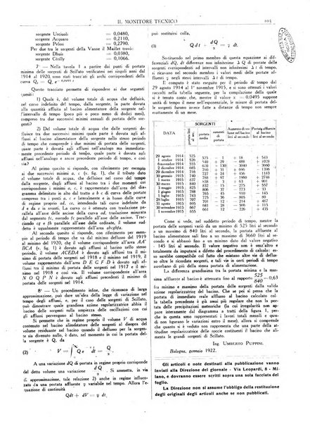 Il monitore tecnico giornale d'architettura, d'Ingegneria civile ed industriale, d'edilizia ed arti affini