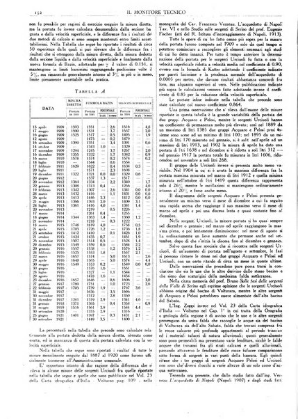 Il monitore tecnico giornale d'architettura, d'Ingegneria civile ed industriale, d'edilizia ed arti affini