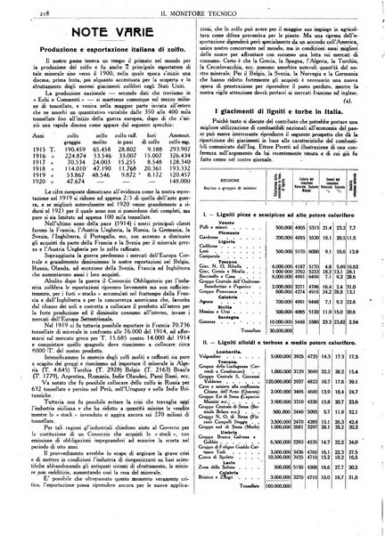 Il monitore tecnico giornale d'architettura, d'Ingegneria civile ed industriale, d'edilizia ed arti affini