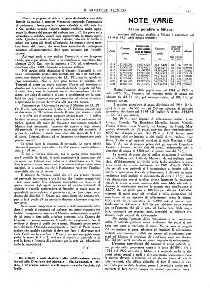 Il monitore tecnico giornale d'architettura, d'Ingegneria civile ed industriale, d'edilizia ed arti affini