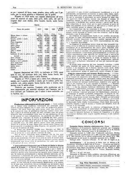 Il monitore tecnico giornale d'architettura, d'Ingegneria civile ed industriale, d'edilizia ed arti affini