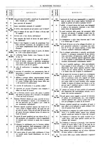 Il monitore tecnico giornale d'architettura, d'Ingegneria civile ed industriale, d'edilizia ed arti affini