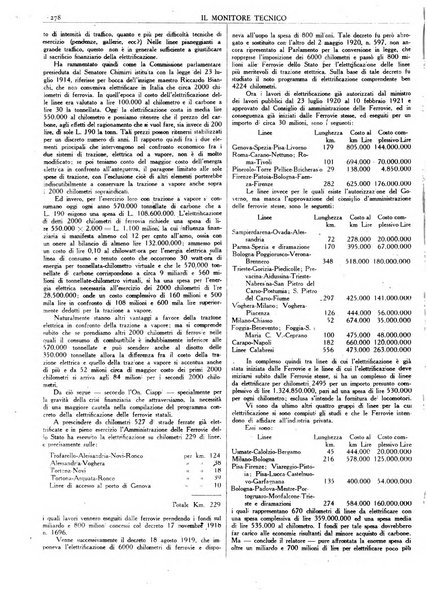 Il monitore tecnico giornale d'architettura, d'Ingegneria civile ed industriale, d'edilizia ed arti affini