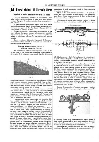 Il monitore tecnico giornale d'architettura, d'Ingegneria civile ed industriale, d'edilizia ed arti affini