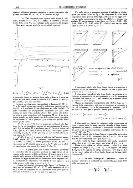 Il monitore tecnico giornale d'architettura, d'Ingegneria civile ed industriale, d'edilizia ed arti affini