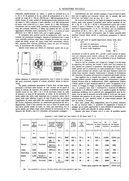 Il monitore tecnico giornale d'architettura, d'Ingegneria civile ed industriale, d'edilizia ed arti affini