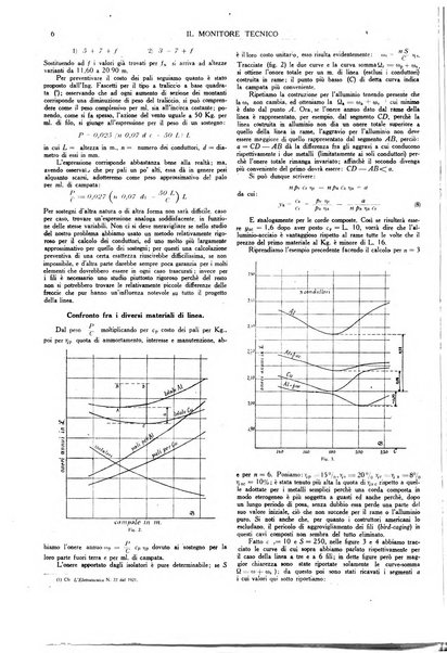 Il monitore tecnico giornale d'architettura, d'Ingegneria civile ed industriale, d'edilizia ed arti affini