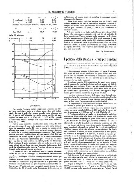 Il monitore tecnico giornale d'architettura, d'Ingegneria civile ed industriale, d'edilizia ed arti affini