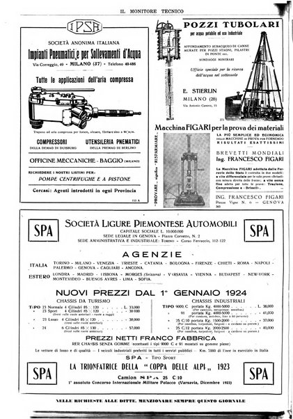 Il monitore tecnico giornale d'architettura, d'Ingegneria civile ed industriale, d'edilizia ed arti affini