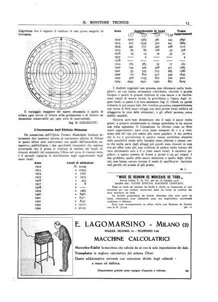 Il monitore tecnico giornale d'architettura, d'Ingegneria civile ed industriale, d'edilizia ed arti affini