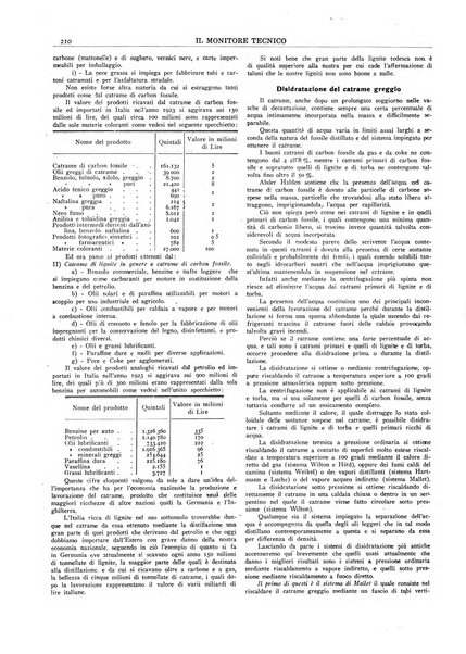 Il monitore tecnico giornale d'architettura, d'Ingegneria civile ed industriale, d'edilizia ed arti affini