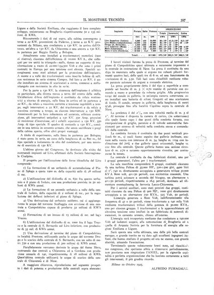 Il monitore tecnico giornale d'architettura, d'Ingegneria civile ed industriale, d'edilizia ed arti affini