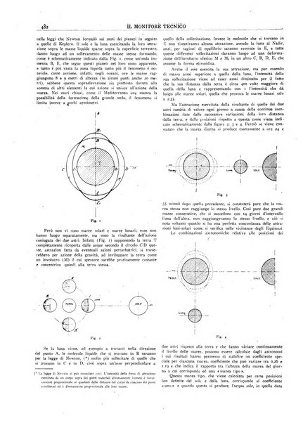 Il monitore tecnico giornale d'architettura, d'Ingegneria civile ed industriale, d'edilizia ed arti affini