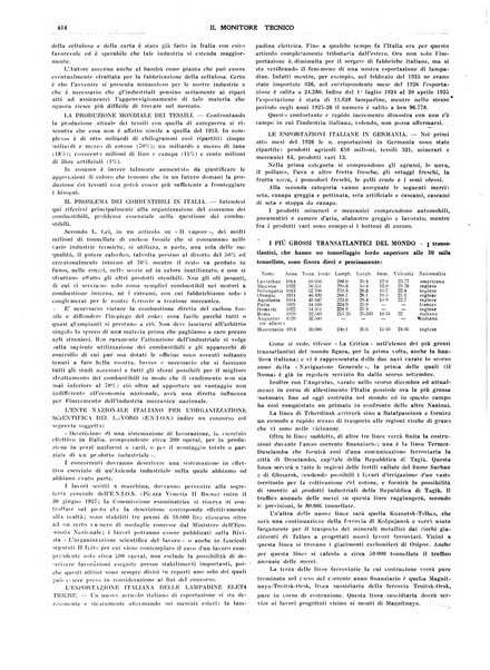 Il monitore tecnico giornale d'architettura, d'Ingegneria civile ed industriale, d'edilizia ed arti affini