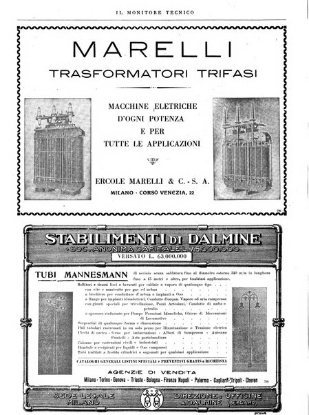 Il monitore tecnico giornale d'architettura, d'Ingegneria civile ed industriale, d'edilizia ed arti affini